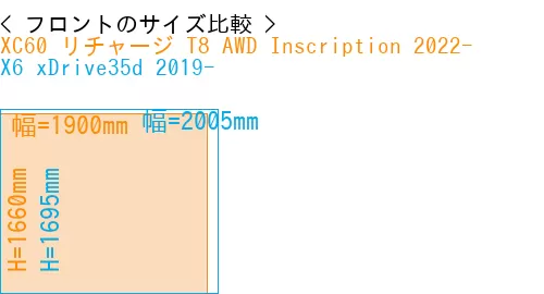 #XC60 リチャージ T8 AWD Inscription 2022- + X6 xDrive35d 2019-